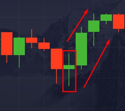 Zafir Trading Insights - Statistics & analytics of Telegram channel